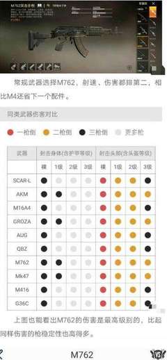 和平精英SS12賽季步槍強(qiáng)度分析 MK系列競(jìng)逐平臺(tái)新王